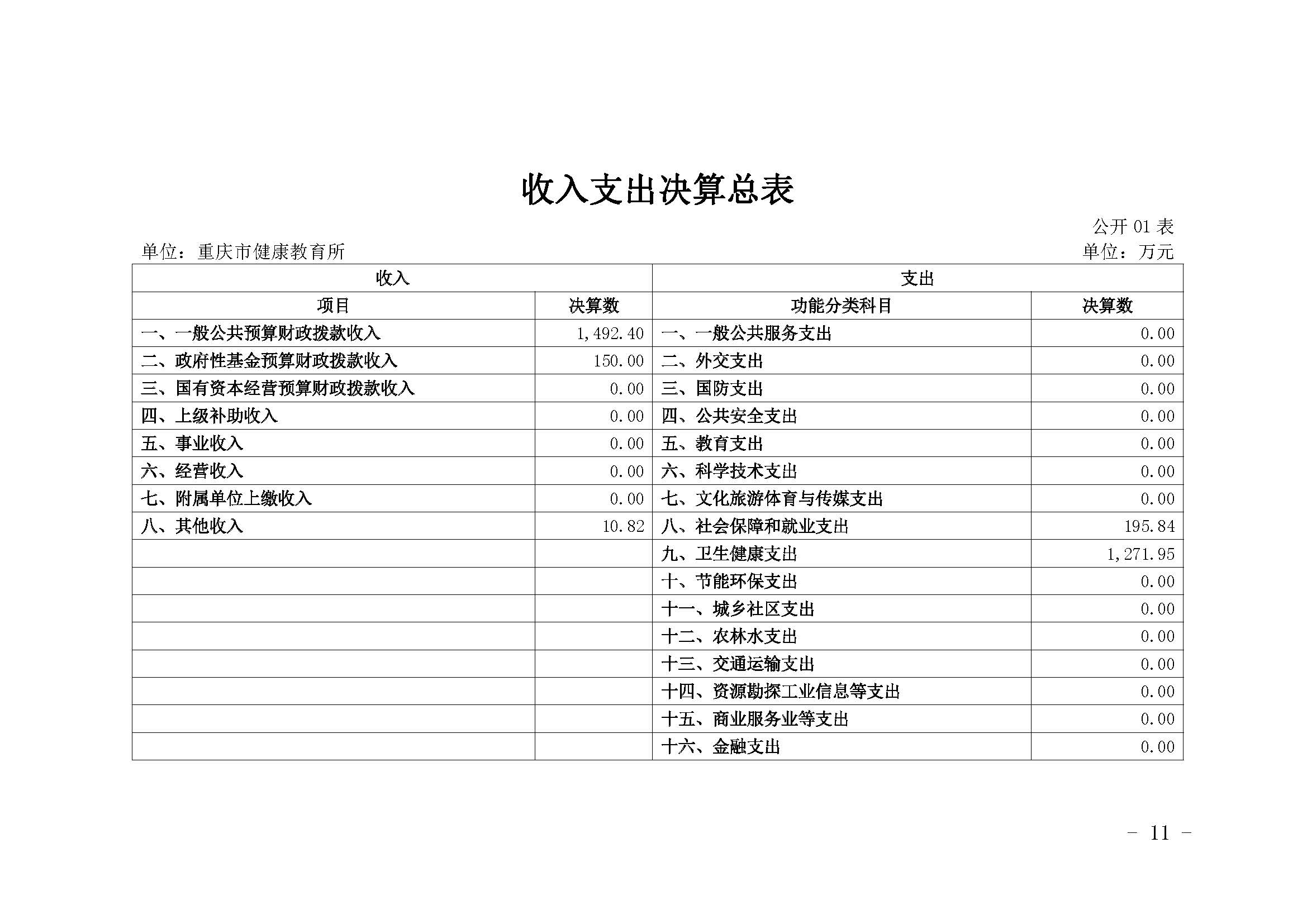 330036-重庆市健康教育所-决算公开说明及公开报表（单位）_页面_11.jpg