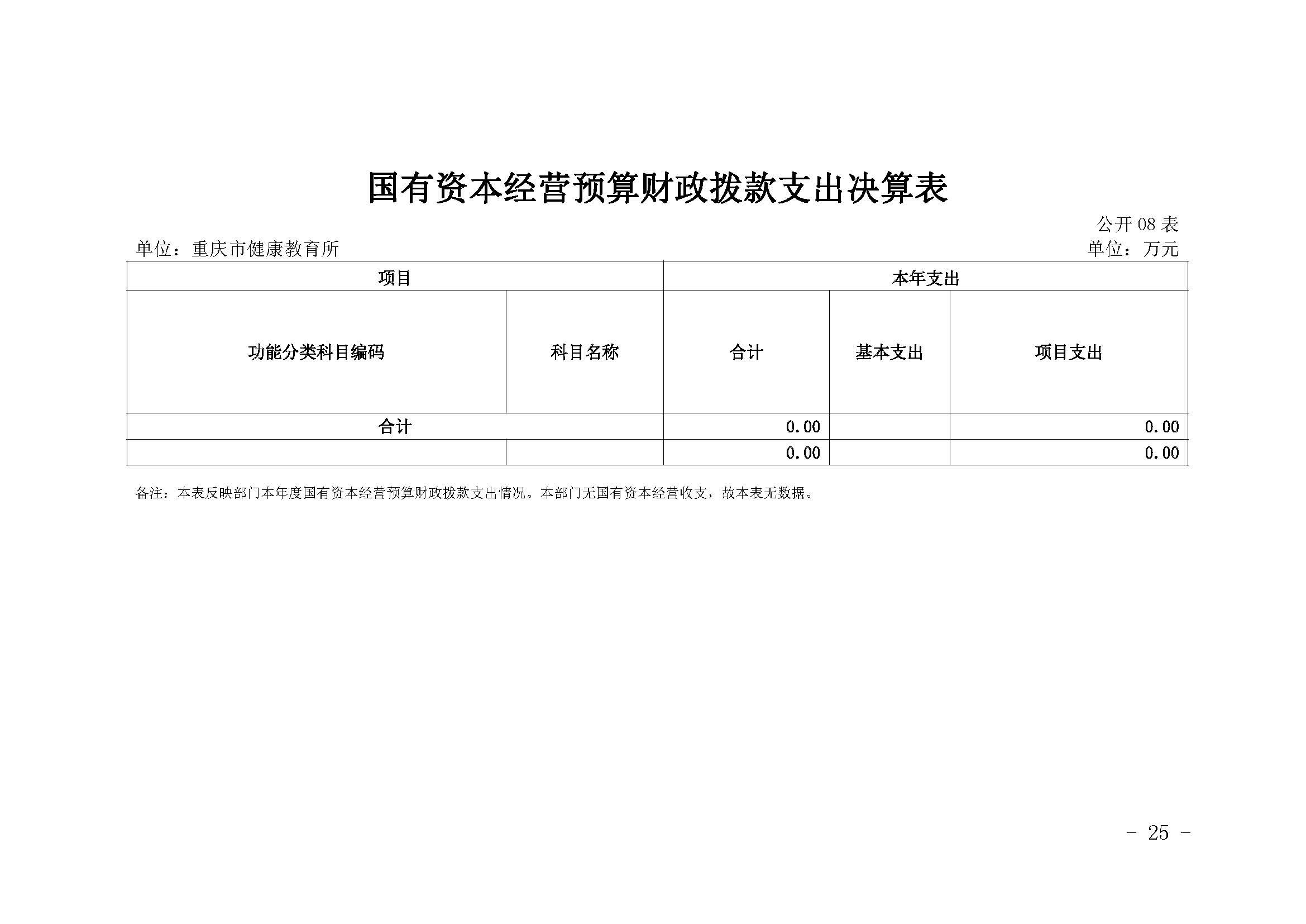 330036-重庆市健康教育所-决算公开说明及公开报表（单位）_页面_25.jpg